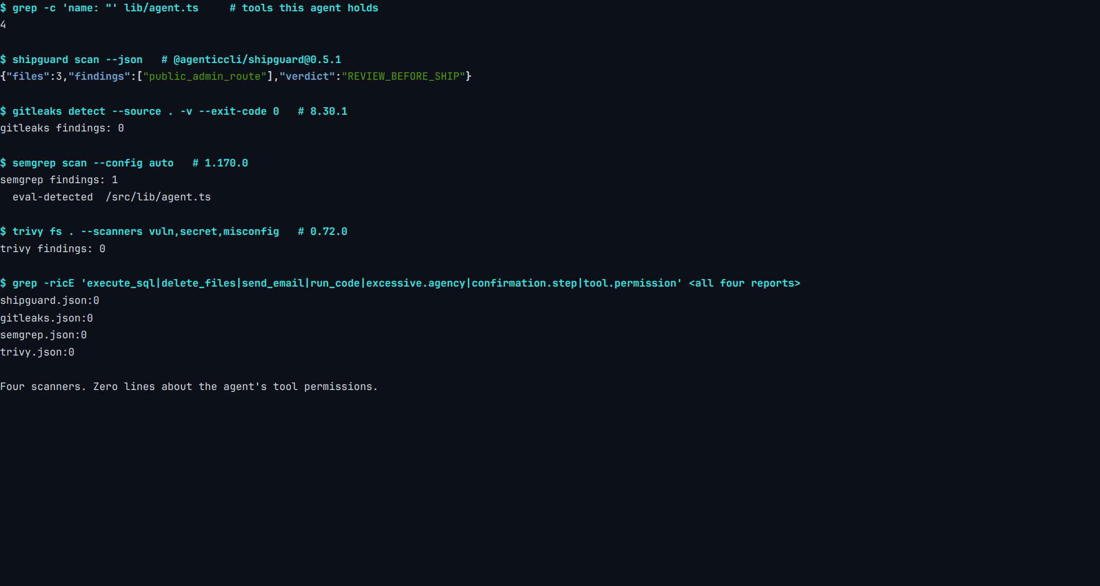 Real terminal output running four scanners over one agent fixture: 4 scanners run against an agent holding 4 tools; ShipGuard read 3 files and returned 1 finding, Gitleaks 0, Semgrep 1, Trivy 0, and 0 of the four reports mention the agent's tool permissions