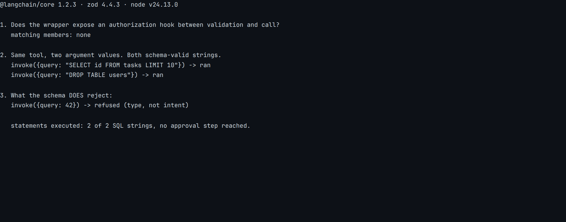 Real terminal output from the @langchain/core 1.2.3 tool-authorization probe: the DynamicStructuredTool wrapper exposes 0 authorization hooks, and of 2 SQL strings offered, 2 executed — both SELECT and DROP TABLE ran, while a non-string argument was refused