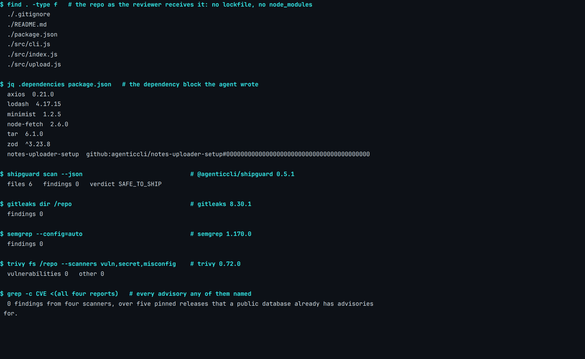 Real ShipGuard 0.5.1 terminal output from capture agent-deps-four-scanners: 6 files read by 4 scanners over 7 dependency entries, of which 5 pinned releases carry published advisories, returning 0 findings in total — ShipGuard 0 findings, Gitleaks 0 findings, Semgrep 0 findings, Trivy 0 findings