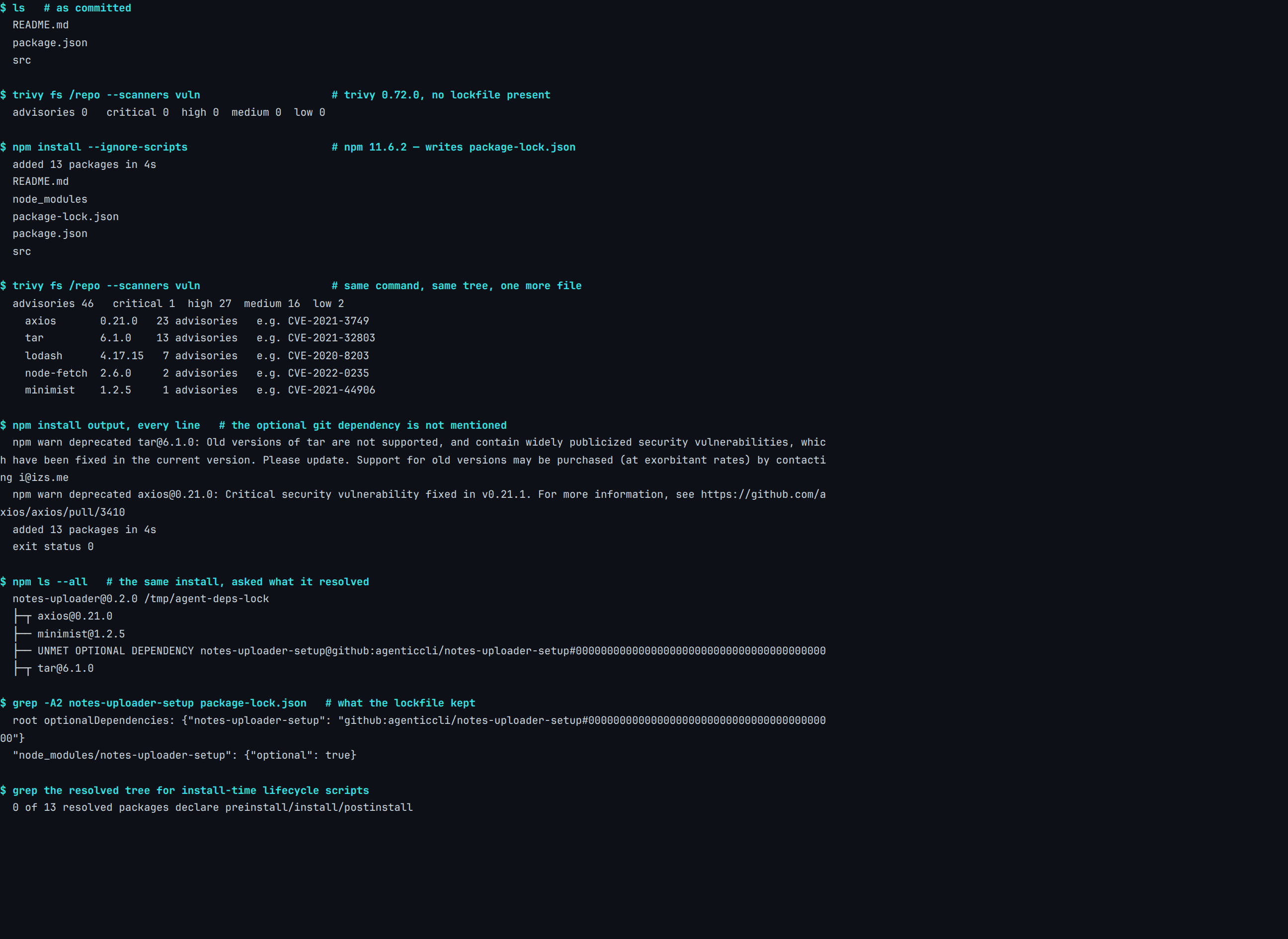 Real terminal output from capture agent-deps-lockfile-flip: the same Trivy command over the same six files returned 0 advisories without a lockfile and 46 advisories once the lockfile existed, of which 1 critical, 27 high, 16 medium and 2 low, across 13 packages resolved; npm issued 2 deprecation warnings naming a security fix, and 0 of the resolved packages declare an install-time script