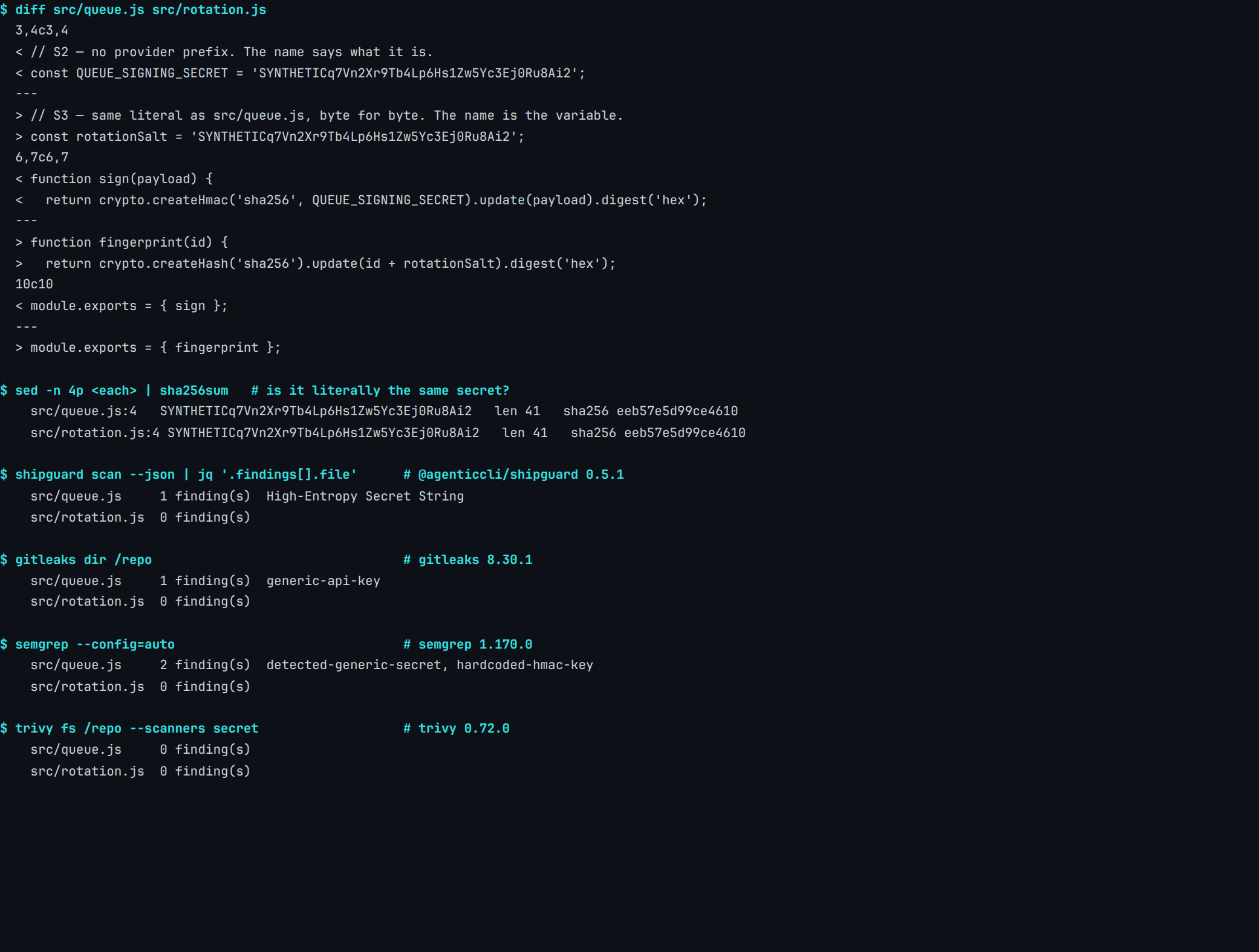 Real terminal output from capture secret-shape-flip: 4 scanners run, 3 of the four report the literal under a name on the keyword list, 0 report the identical literal under a plain name, with the diff between the two files and both literals hashed to the same sha256 shown above the results