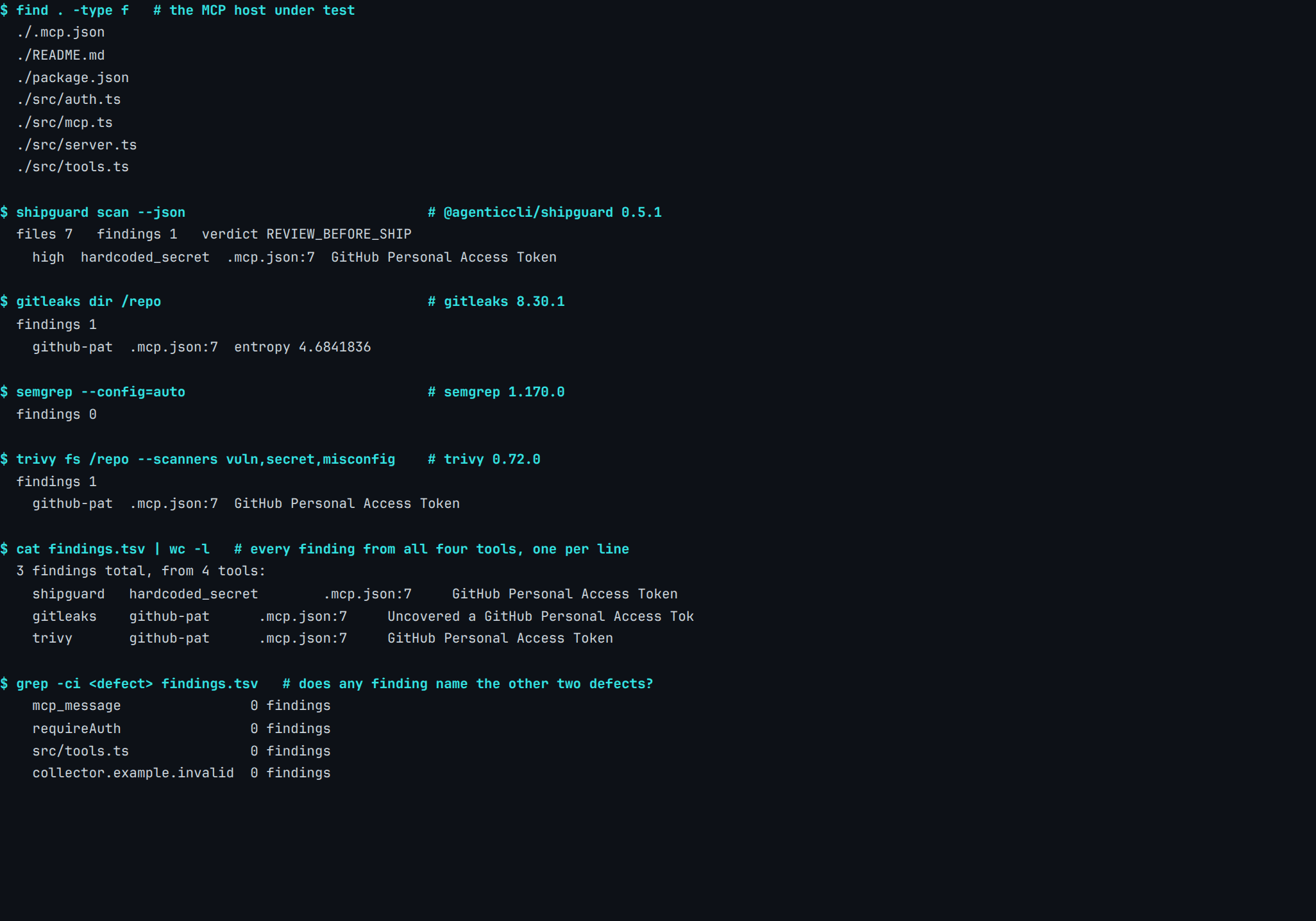 Real terminal output from a run of ShipGuard, Gitleaks, Semgrep and Trivy over a single MCP host fixture: 7 files read, 3 seeded defects, 4 scanners run, and 3 findings in total — ShipGuard 1, Gitleaks 1, Semgrep 0, Trivy 1 — with 0 of them naming either MCP-specific defect