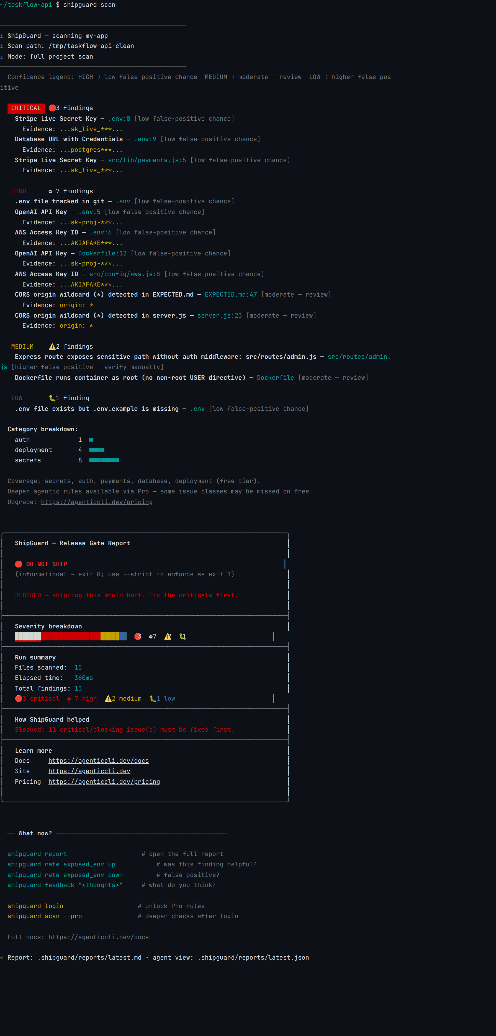 Real ShipGuard 0.5.1 terminal output on the Node and Express benchmark fixture: 15 files scanned, 13 findings — 3 critical, 7 high, 2 medium, 1 low — verdict DO_NOT_SHIP, with auth_route_without_guard firing on src/routes/admin.js, no finding at all for src/routes/debug.js, and a CORS wildcard finding raised against the documentation file EXPECTED.md