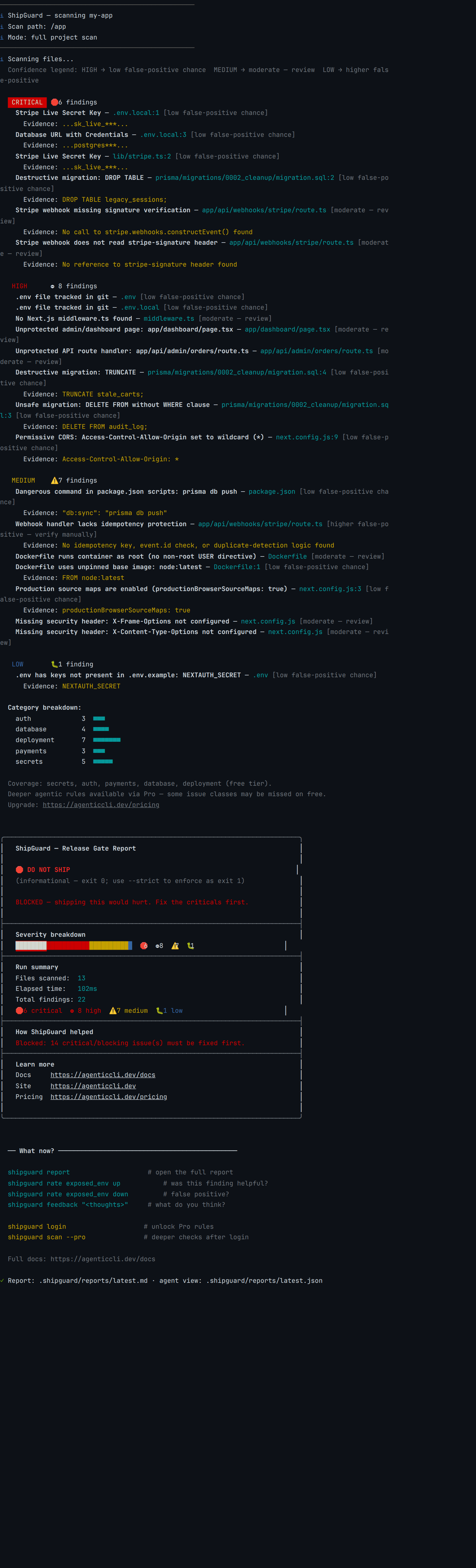 Full ShipGuard 0.5.0 terminal output for the kitchen-sink vibe-coding fixture. Findings are grouped by severity across secrets, auth, database, payments and deployment. The run summary reads 13 files scanned in 102ms with 22 total findings. The severity split is 6 critical and 8 high and 7 medium and 1 low. The release gate ends on a DO NOT SHIP verdict with 14 blocking issues.